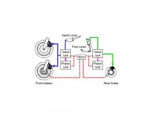 Schema