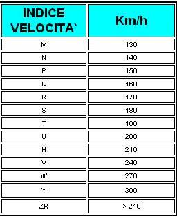 Gomme moto tabella2