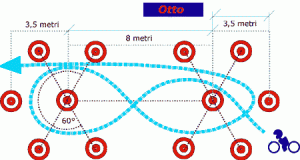 schema_esame_moto2