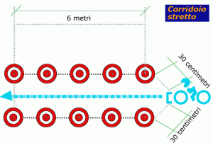 schema_esame_moto3