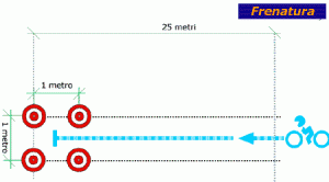 schema_esame_moto4